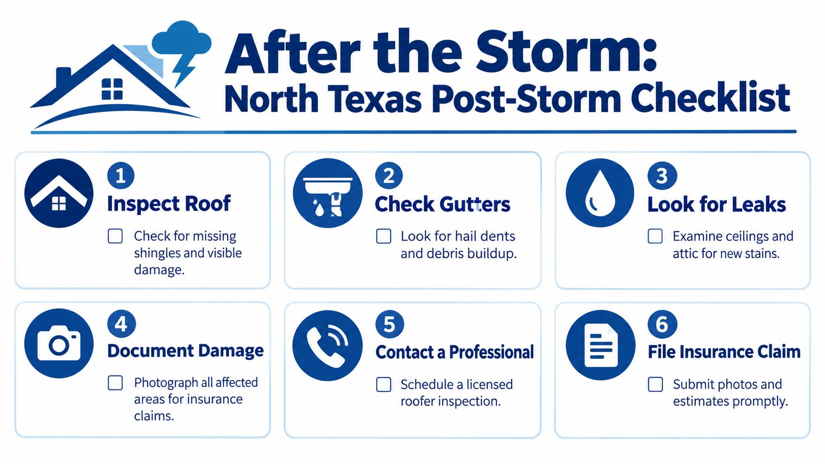 A six-step checklist infographic for homeowners to follow after a storm to address potential property damage.