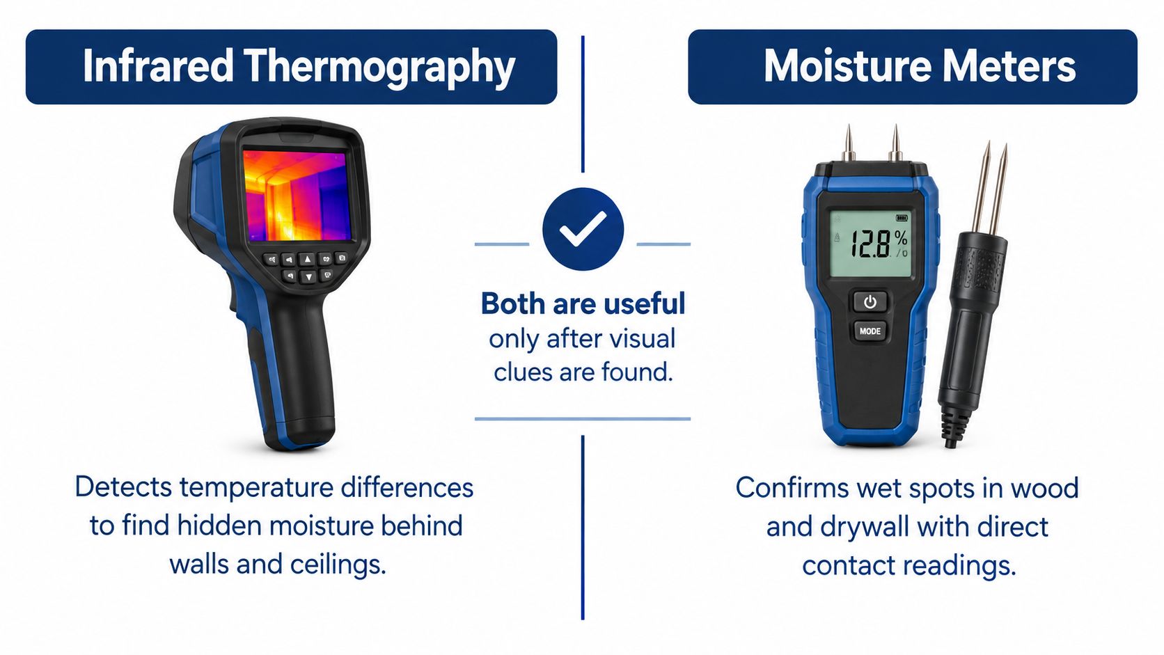 A comparison graphic showing infrared thermography cameras and moisture meters used for roof leak inspection and detection.