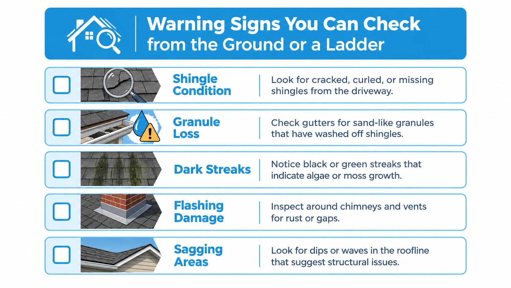 A checklist showing five common warning signs of roof damage to inspect from the ground or ladder.