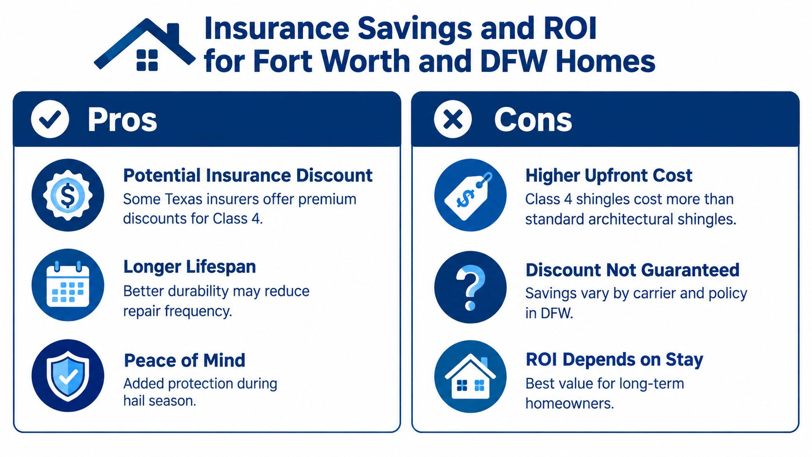 A comparison chart showing the pros and cons of installing class 4 shingles on DFW homes.