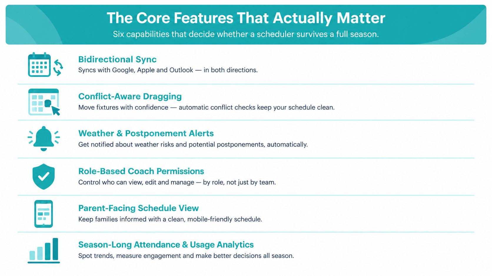 A list of six essential features for sports scheduling software, including sync, alerts, and analytics.