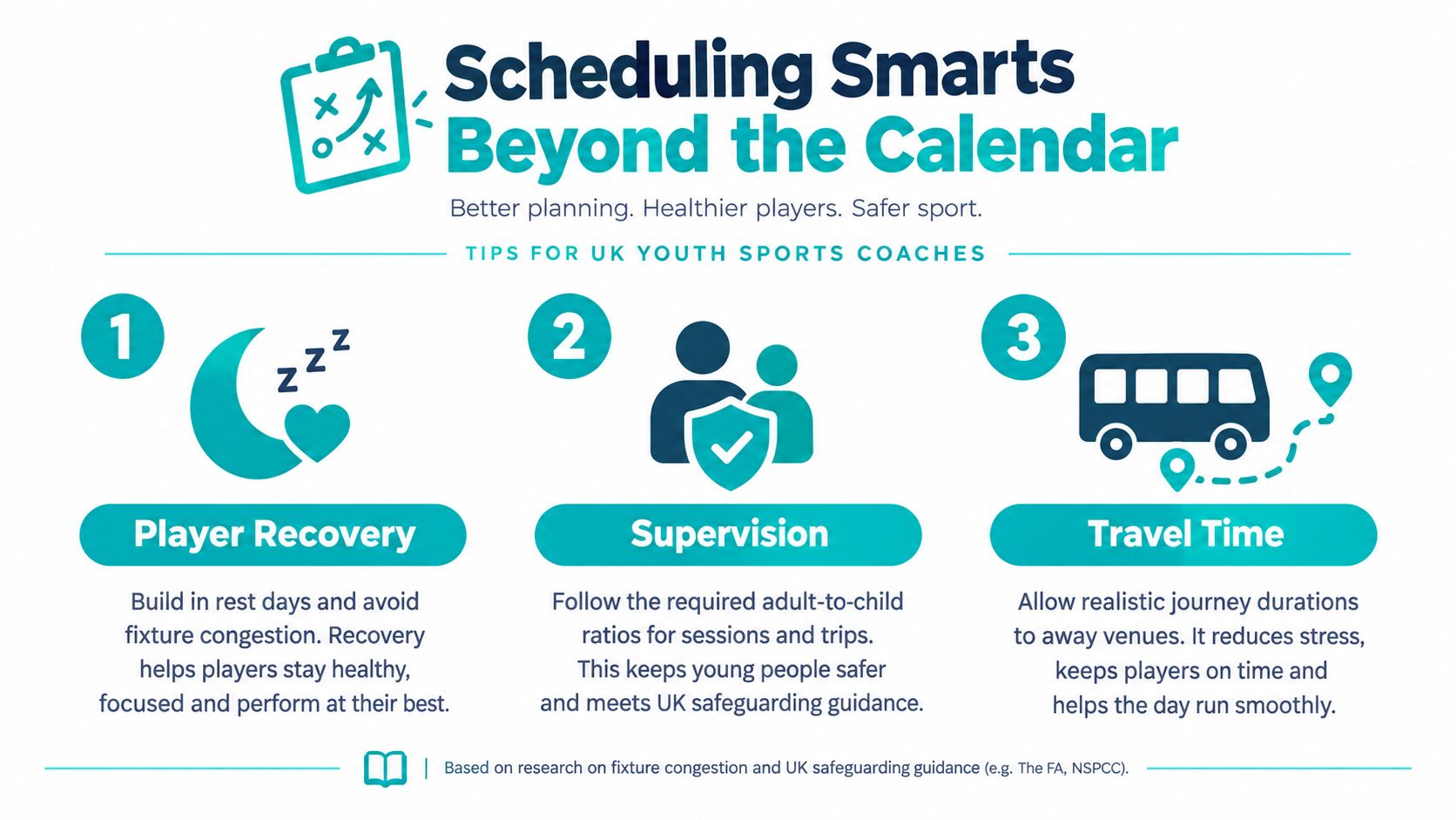 An infographic titled Scheduling Smarts offering safety and wellness tips for UK youth sports team coaches.