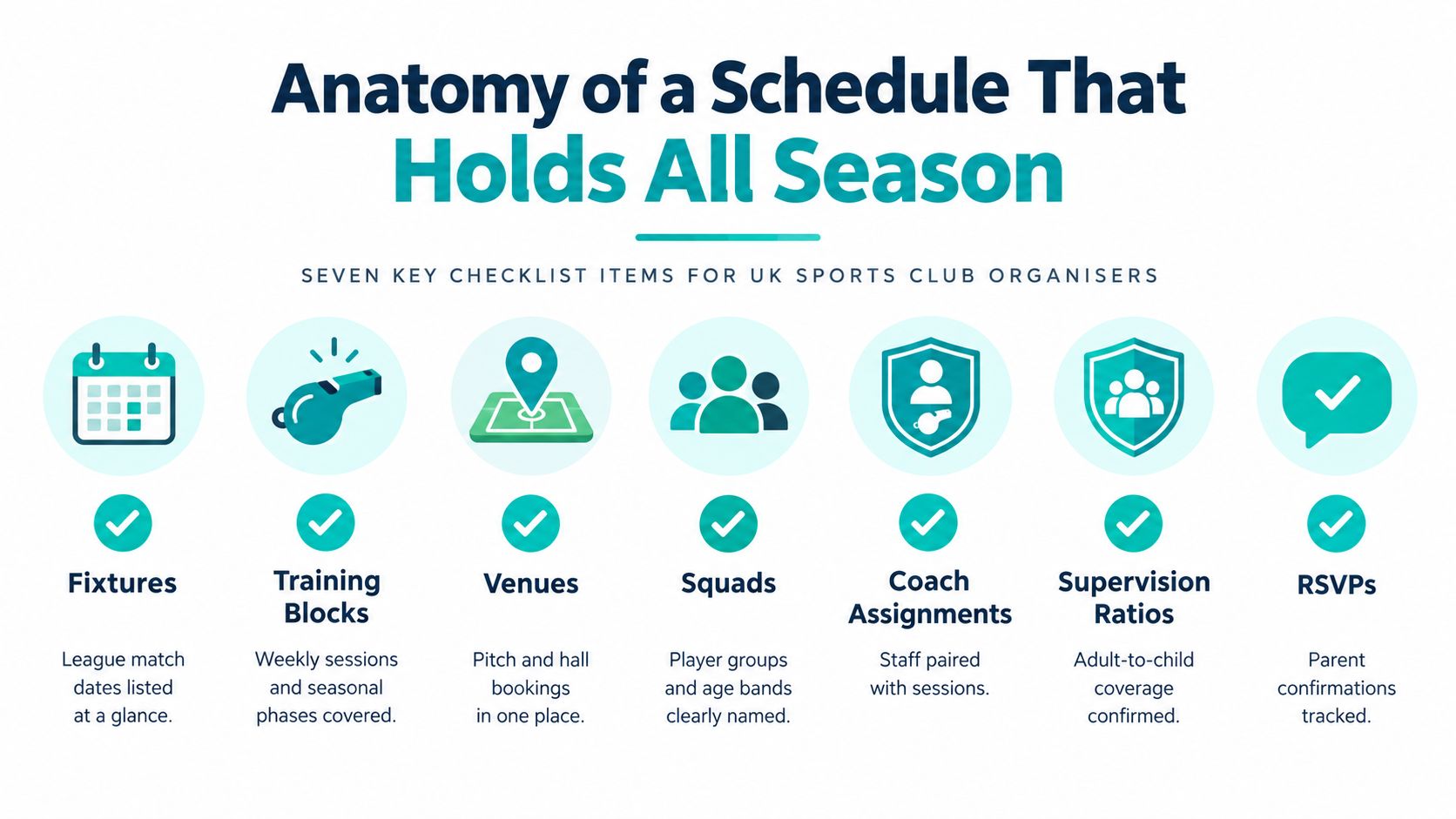 A checklist infographic illustrating seven essential items needed for organizing an effective UK sports team schedule.