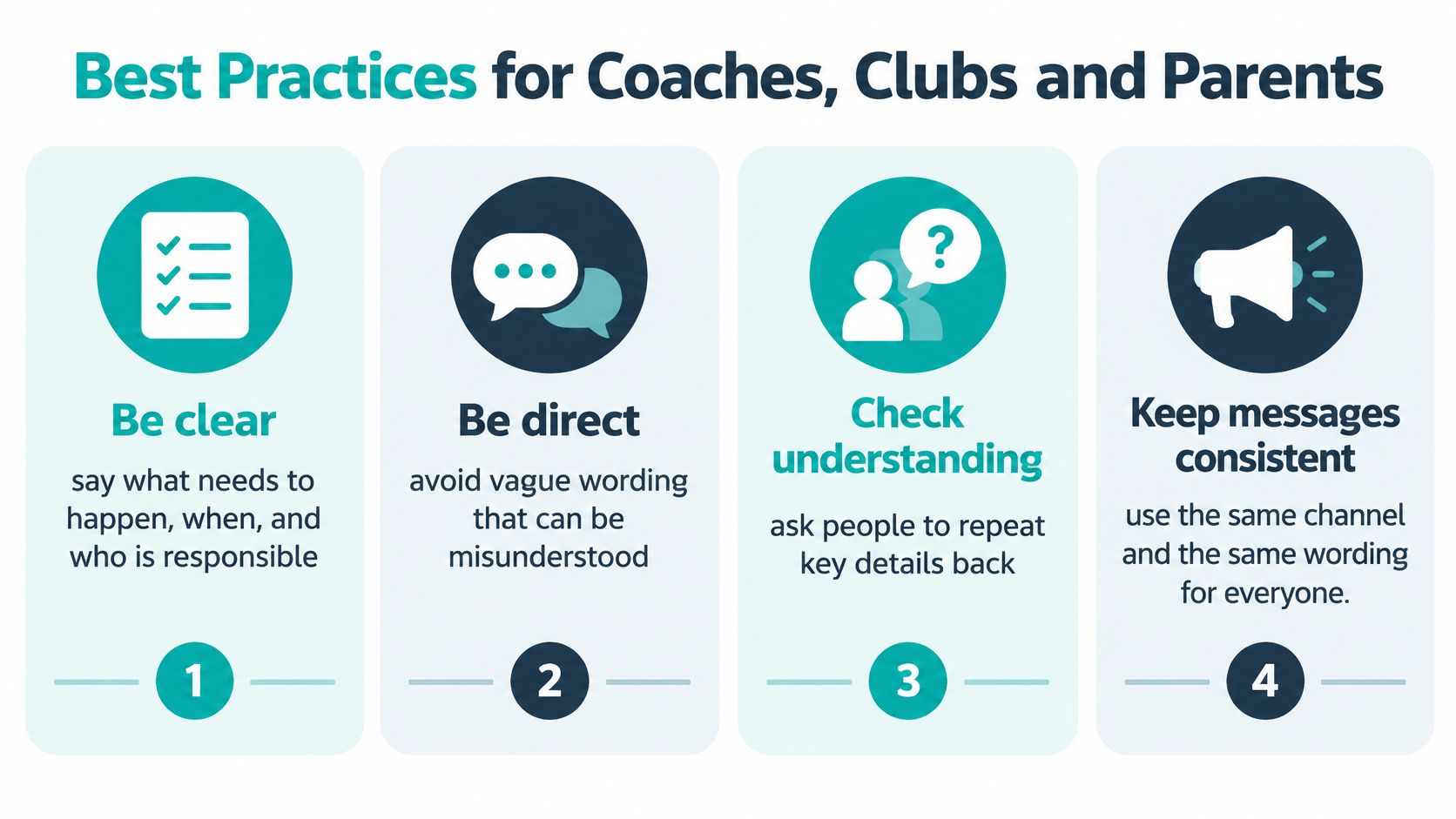 An infographic showing four best practices for communication between coaches, clubs, and parents for better clarity.