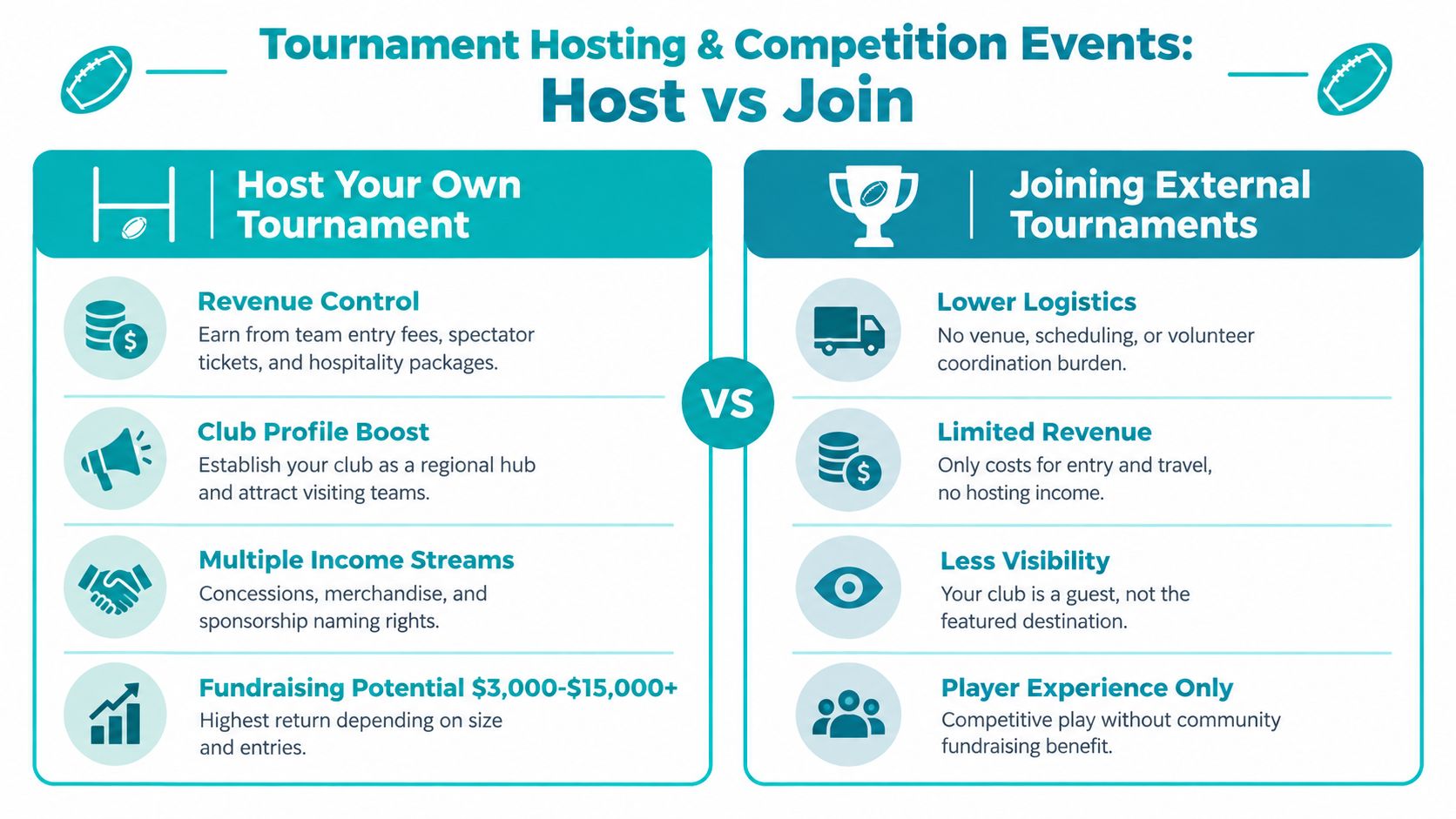 A comparison chart showing the benefits and drawbacks of hosting versus joining rugby tournament events for clubs.