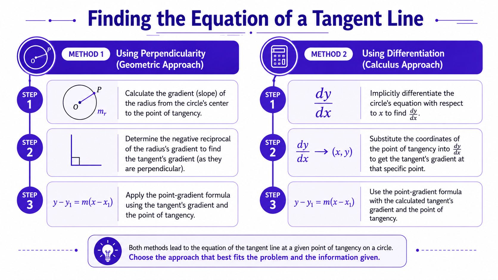 Tangent Method Tangent to a Circle: The Ultimate Guide for Exam Success