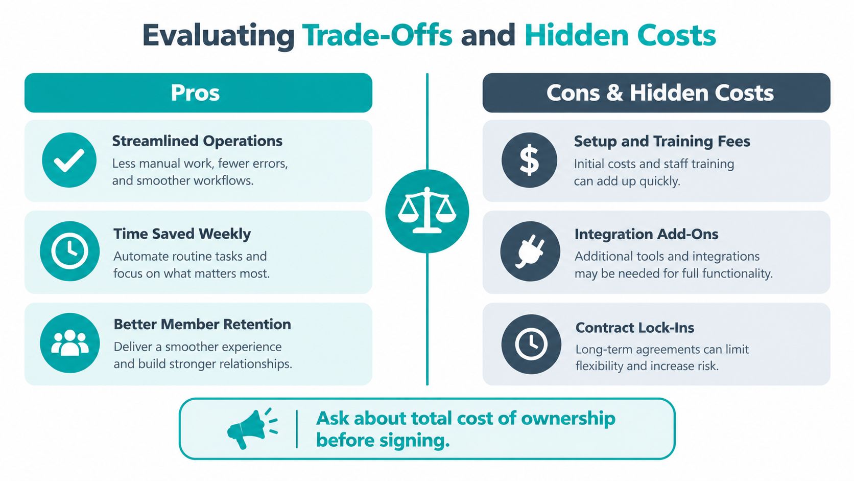 A comparison chart showing the pros and hidden costs of evaluating membership management software business tools.