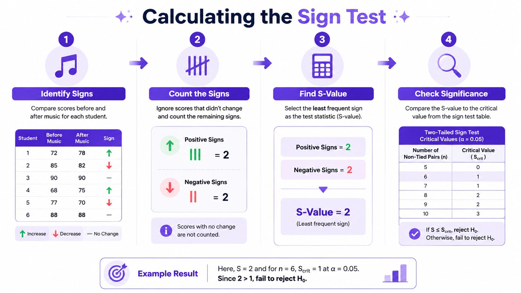 Sign Test R Alternative Master the Sign Test Psychology Guide for 2026 | MasteryMind