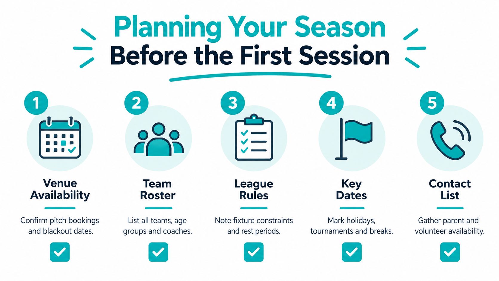 An infographic showing five essential steps for planning a sports season before the first training session.