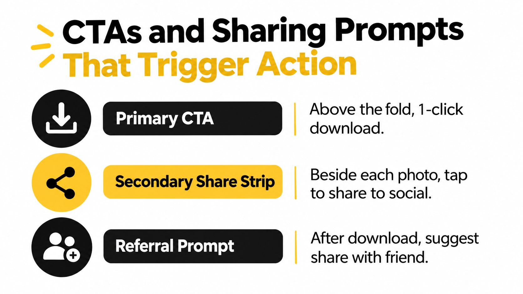 A graphic illustration detailing three types of CTAs and sharing prompts to trigger user action.