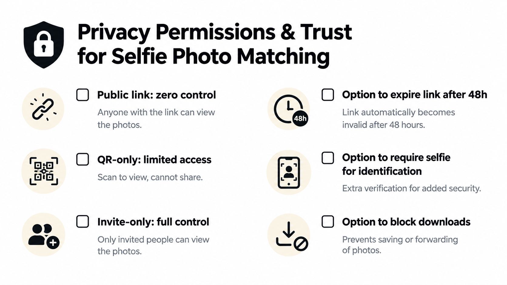 A visual guide illustrating privacy settings and security options for sharing selfie photos via digital links.