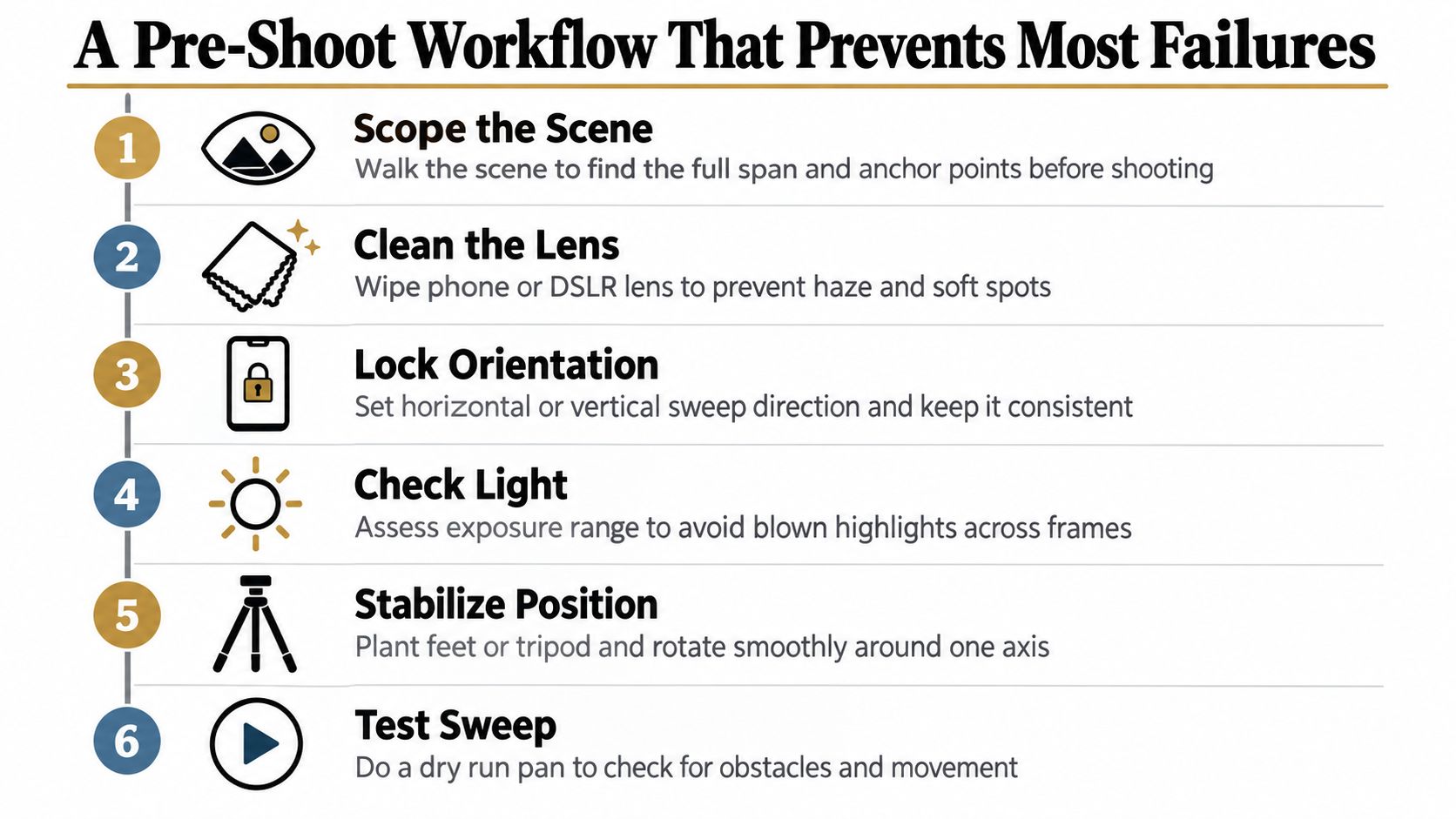 A six-step infographic illustrating a pre-shoot workflow for taking professional panoramic photos with a camera or phone.