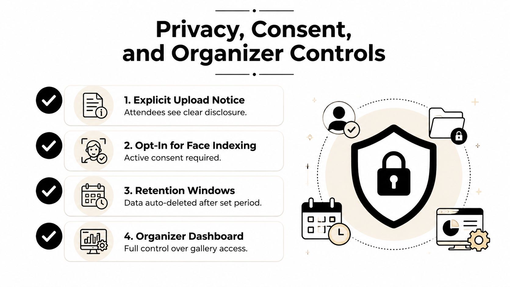 A graphic infographic explaining privacy, consent, and organizer controls for digital photo sharing platforms with four steps.