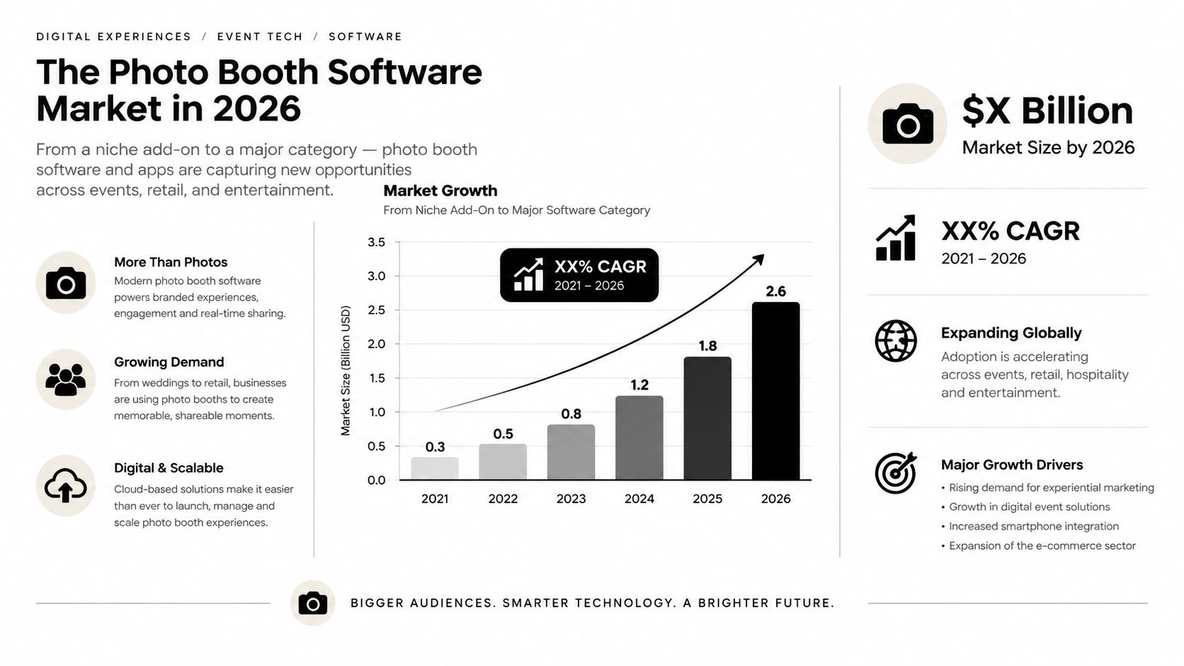 An infographic showing market growth projections for photo booth software between 2021 and 2026.