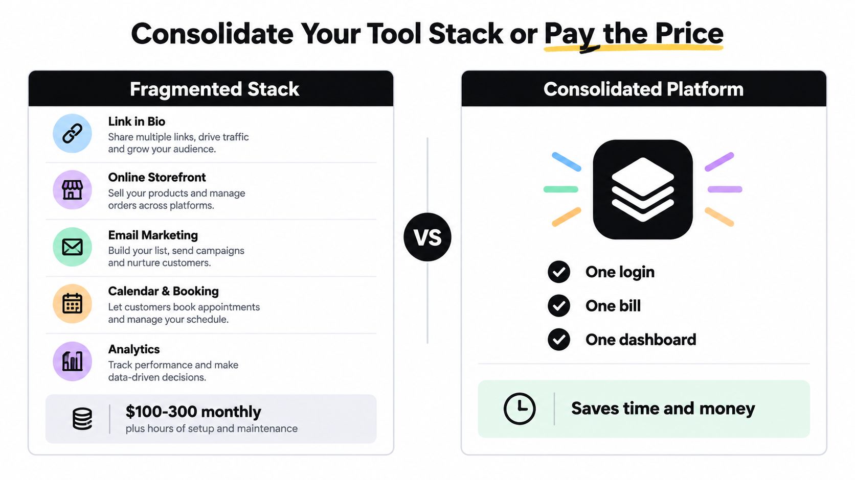 A comparison graphic showing the efficiency of a consolidated platform versus a fragmented tool stack for creators.