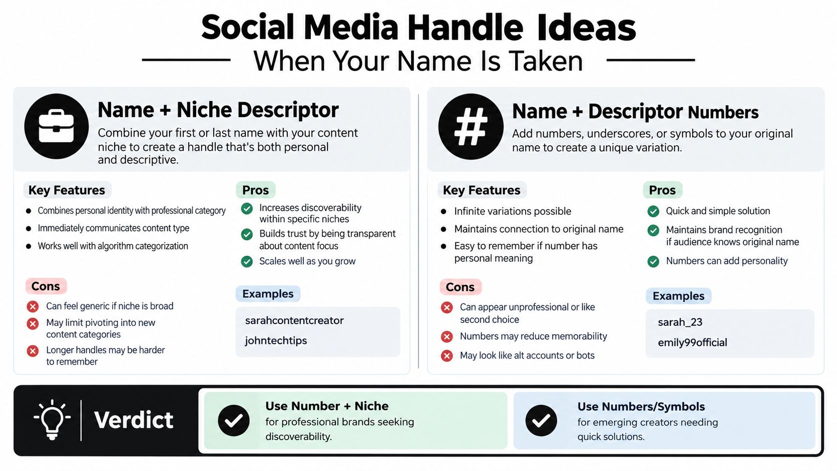 An infographic showing two strategies for choosing social media handles when your original name is taken.