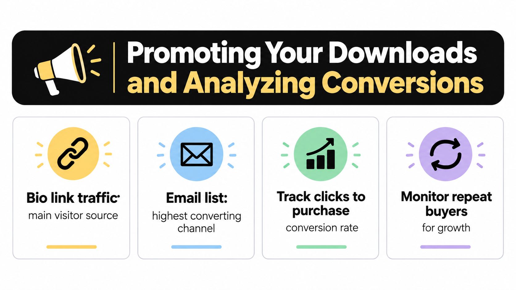 A marketing infographic titled Promoting Your Downloads and Analyzing Conversions with four icons and descriptive text.