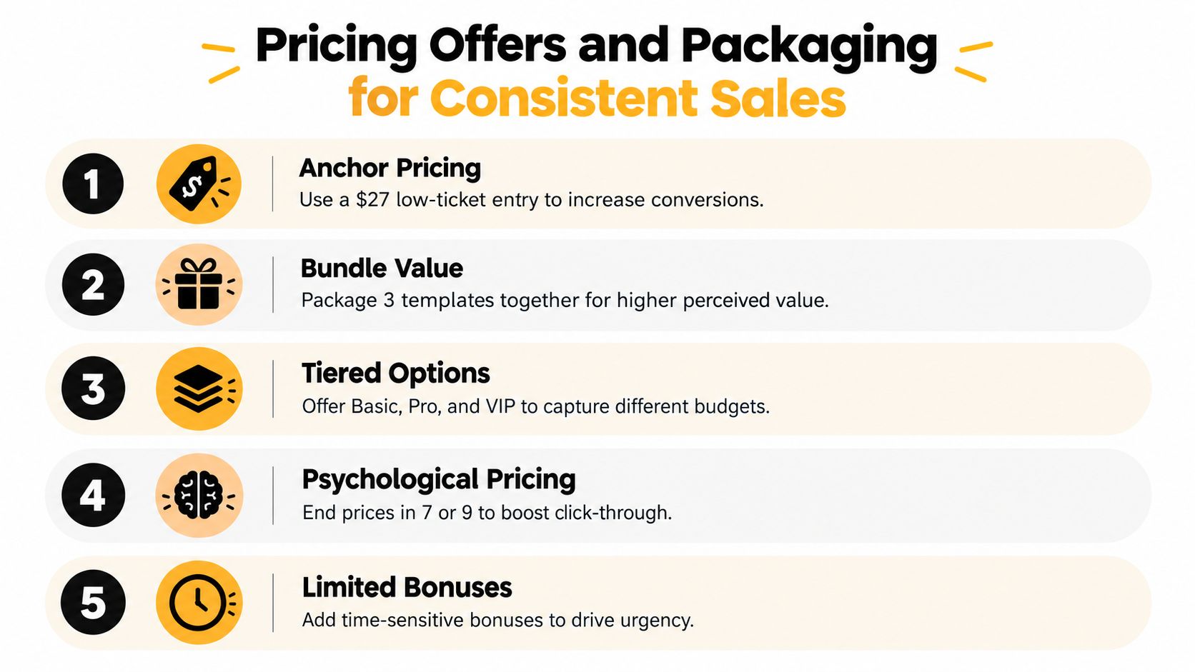 A list of five essential strategies for pricing offers and packaging to help achieve consistent business sales.