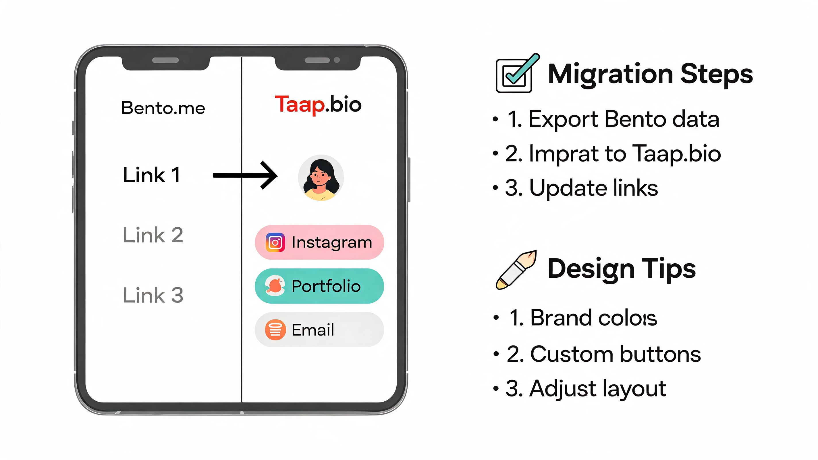 An infographic illustrating migration steps from Bento.me to Taap.bio with design tips for profile customization.