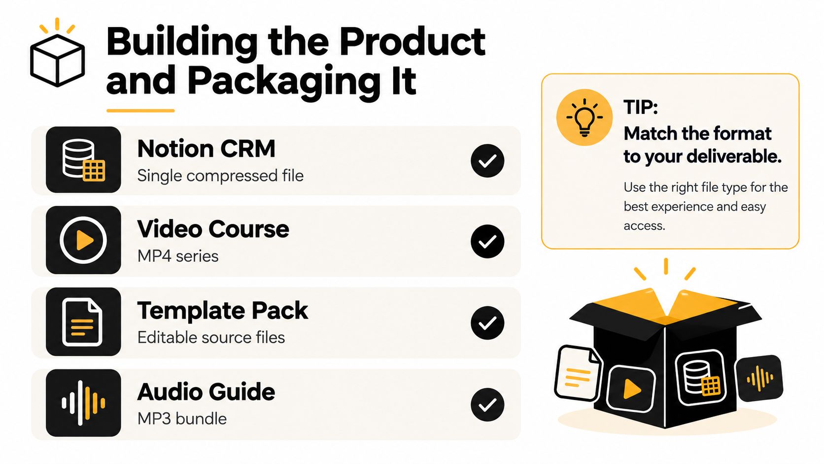 A graphic showing how to package digital products like Notion CRMs, video courses, templates, and audio guides.
