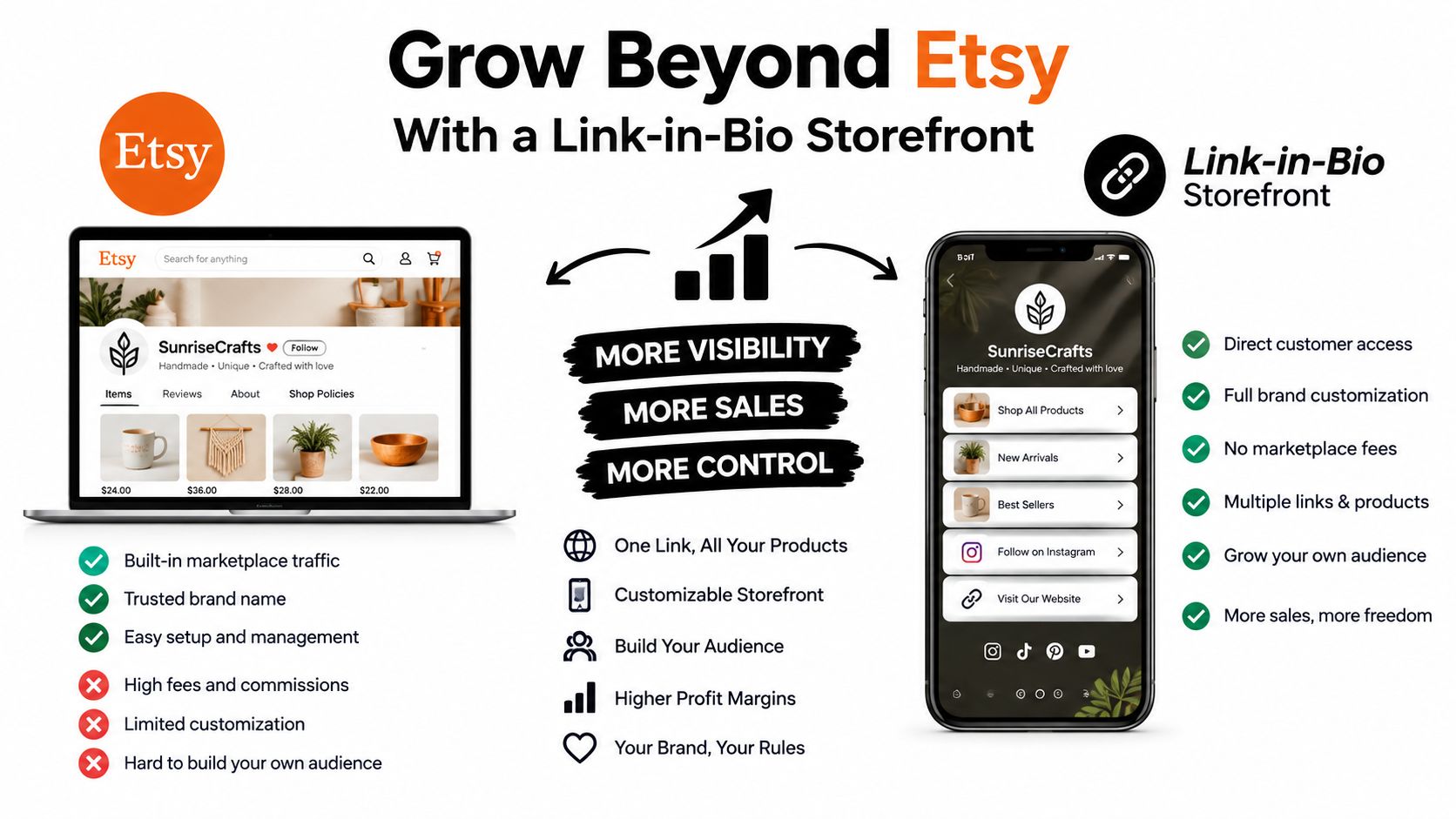 An infographic comparing Etsy store features versus a custom Link-in-Bio storefront for online sellers.