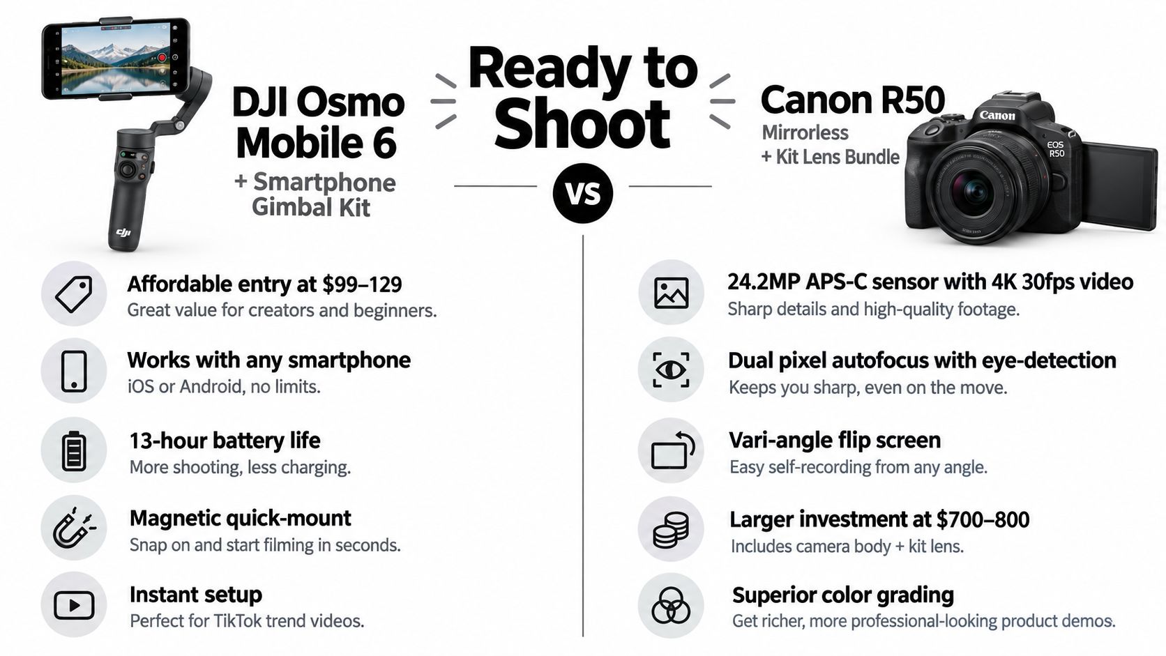 A comparison graphic between the DJI Osmo Mobile 6 smartphone gimbal and the Canon R50 mirrorless camera.