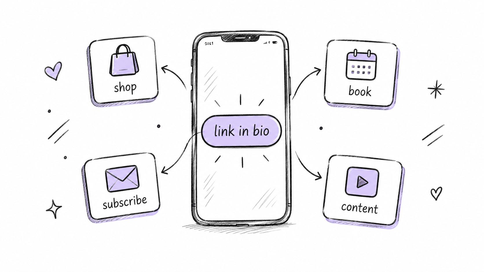 A hand-drawn illustration showing a smartphone with a link in bio button connecting to four different services.