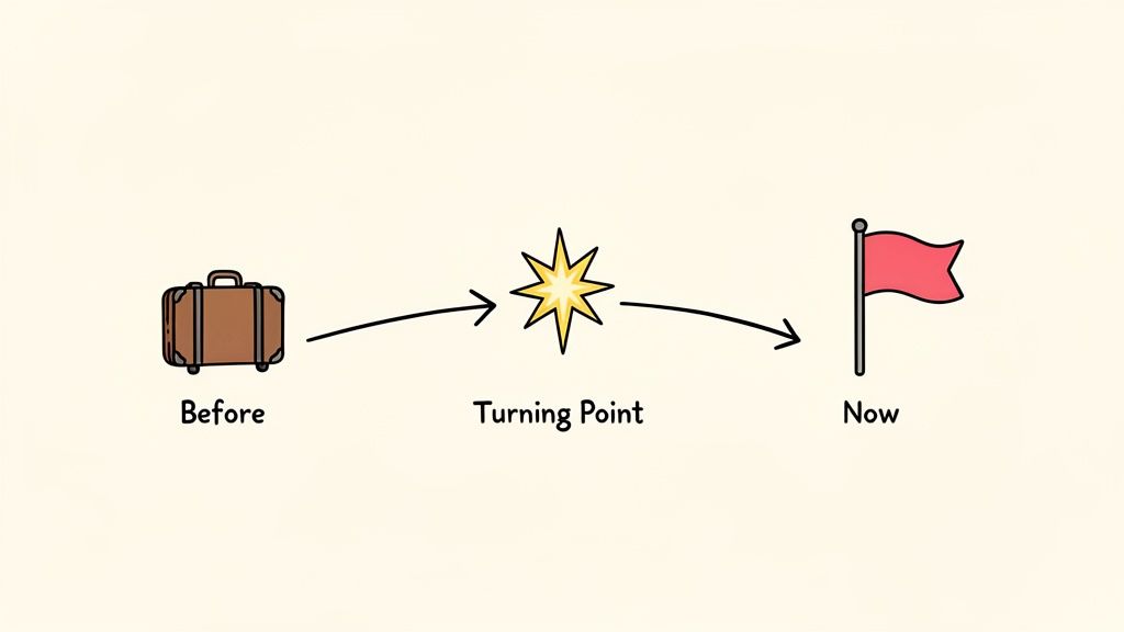 A visual timeline showing a suitcase labeled 'Before', a shining star 'Turning Point', and a red flag 'Now', depicting life's journey.