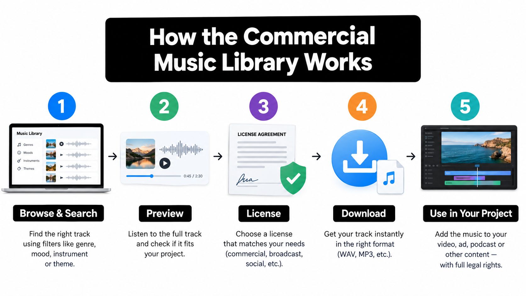 Screenshot from https://www.tiktok.com/business/en/commercial-music-library