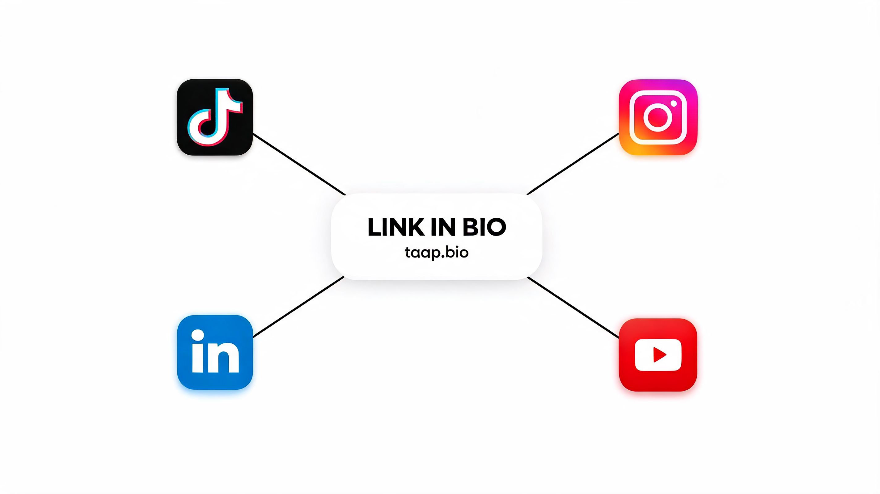 A diagram connecting social media icons for TikTok, Instagram, LinkedIn, and YouTube to a central link-in-bio tool.