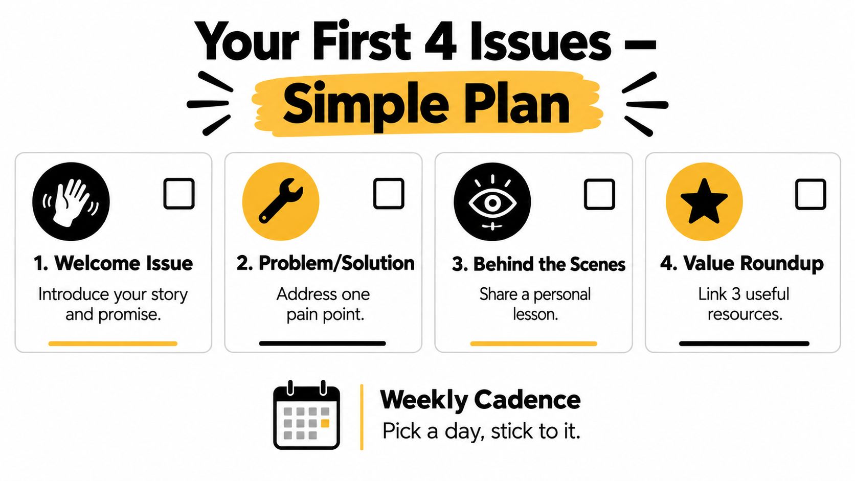 A simple four-step plan infographic for launching a newsletter, outlining content themes for the first four issues.