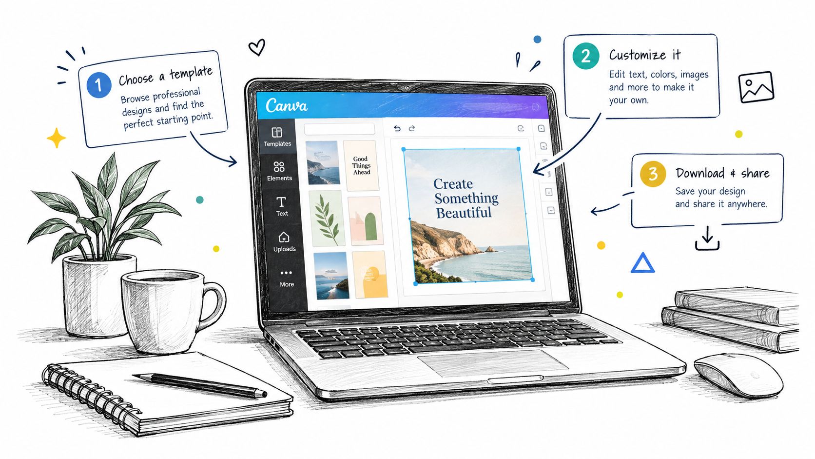 A hand-drawn illustration showing a laptop displaying the Canva interface with three numbered steps for designing graphics.