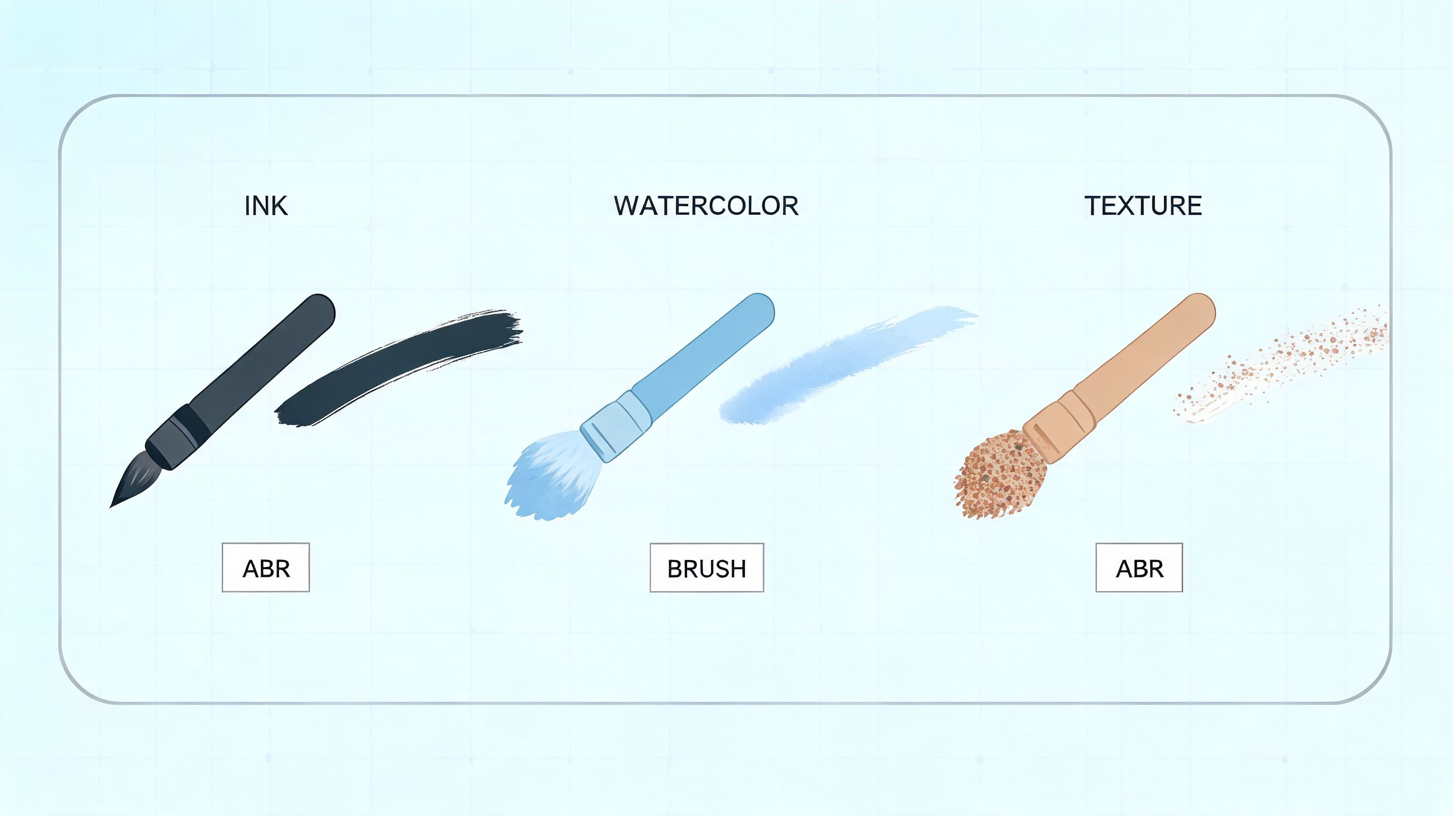 A digital illustration showing three different artistic brushes, including ink, watercolor, and texture, labeled with file formats.