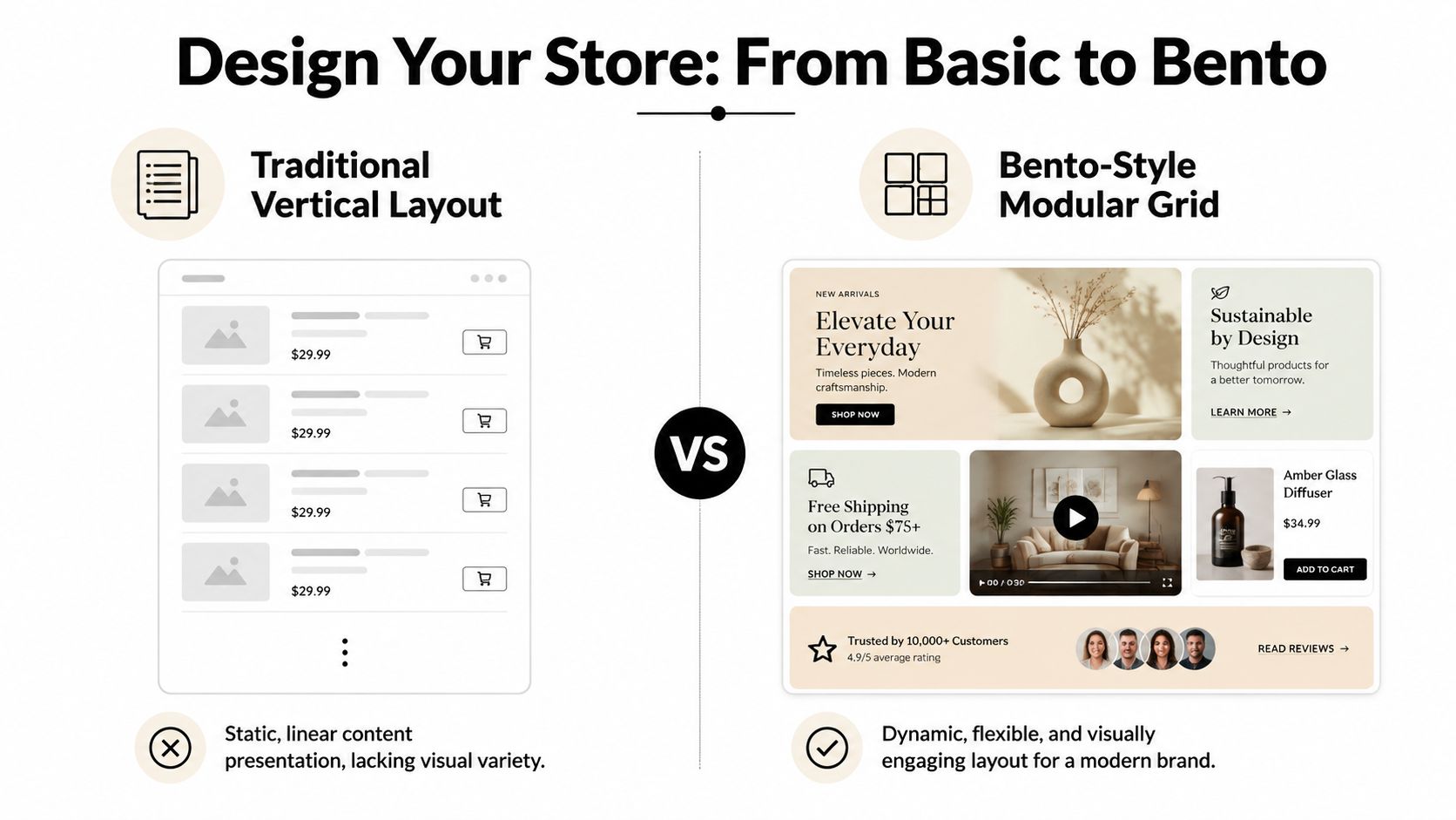 A comparison between a traditional vertical e-commerce layout and a modern, modular bento-style product grid design.