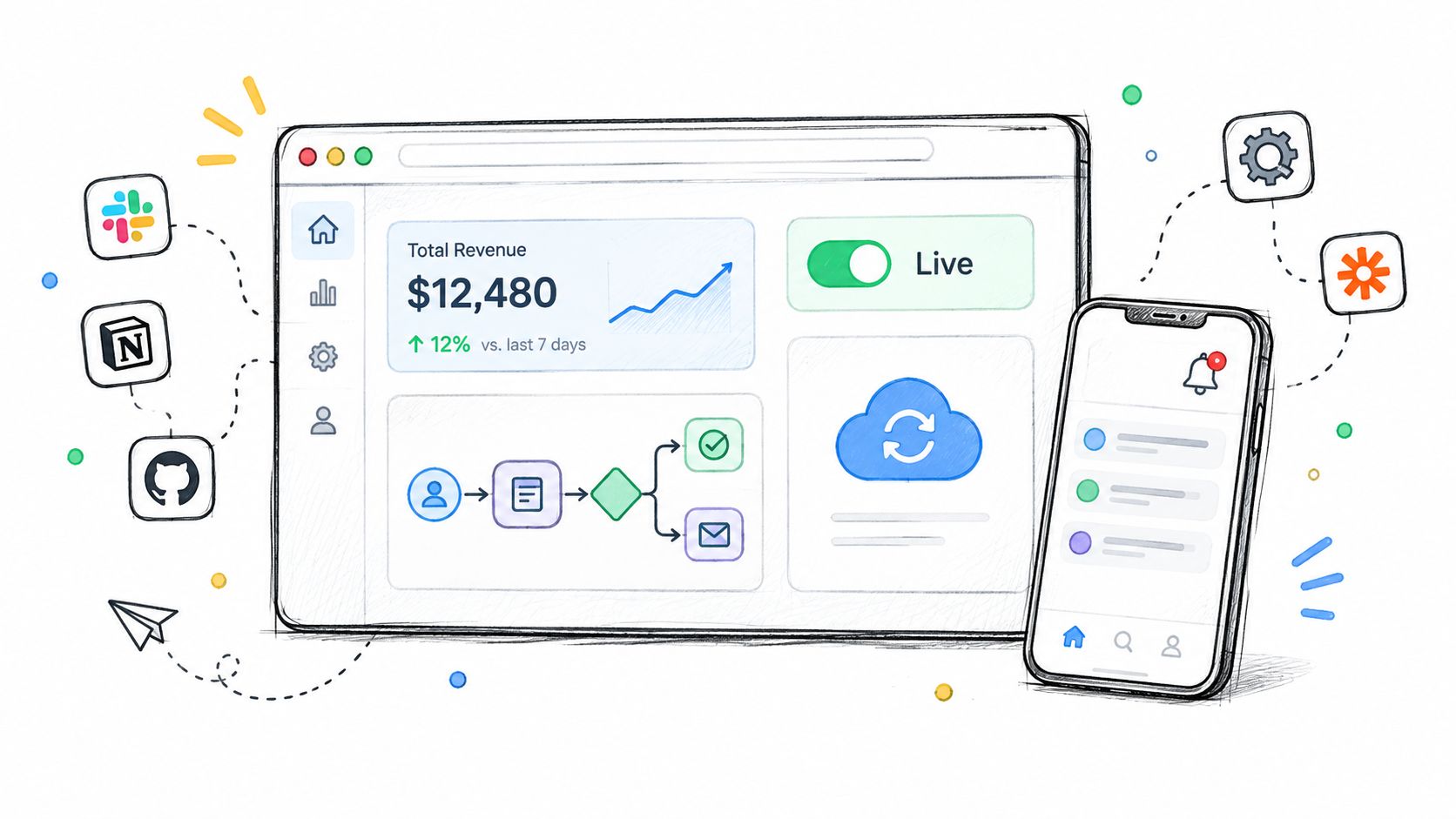 A hand-drawn style illustration showing a web dashboard, a smartphone, and connected software application icons.