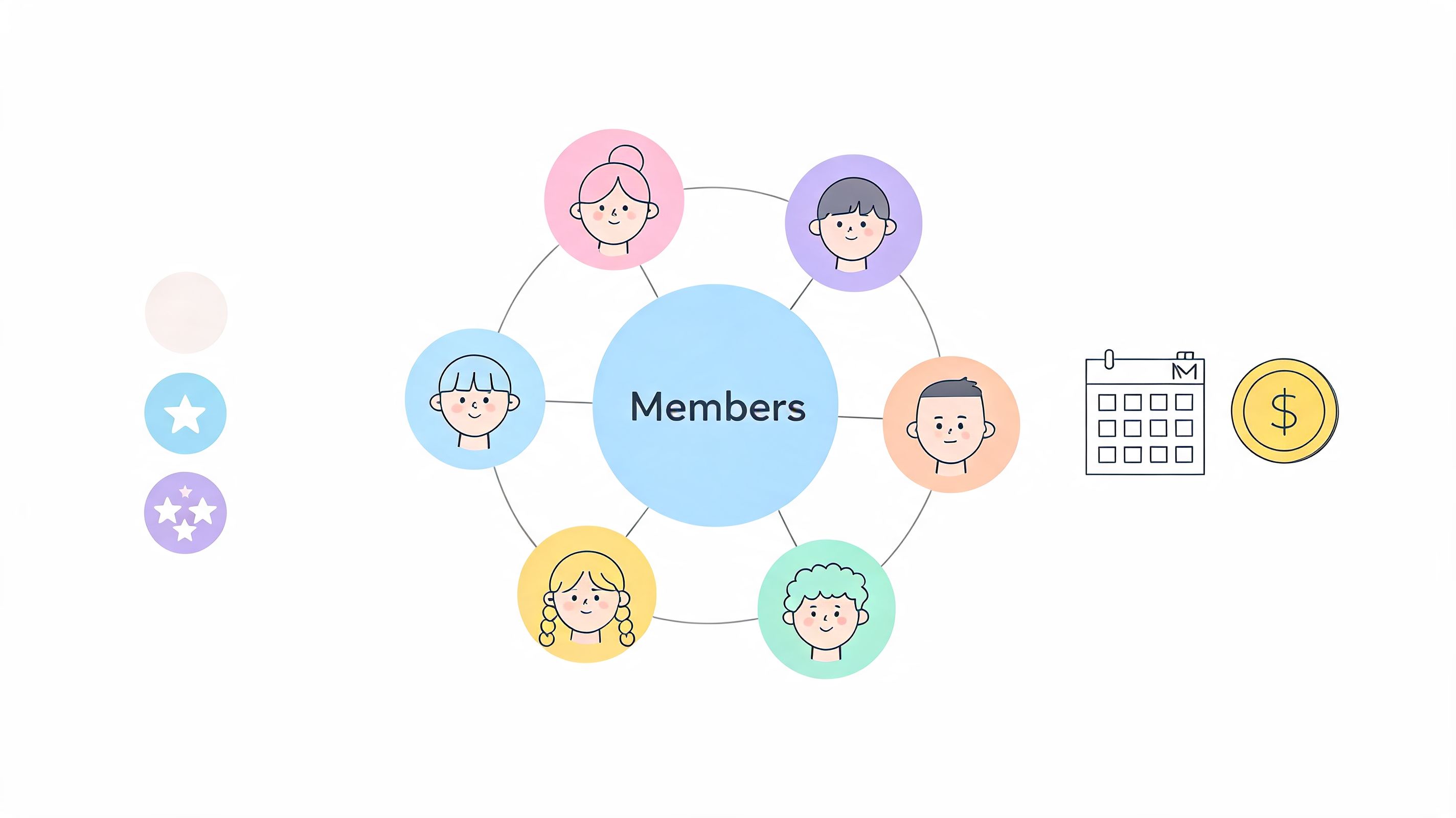 A central circle labeled Members connected to five diverse character icons with calendar and coin symbols nearby.
