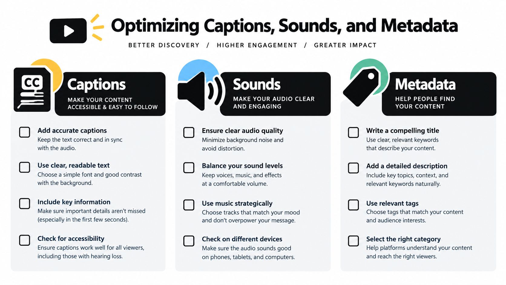 An infographic titled Optimizing Captions, Sounds, and Metadata for better discovery, higher engagement, and greater impact.