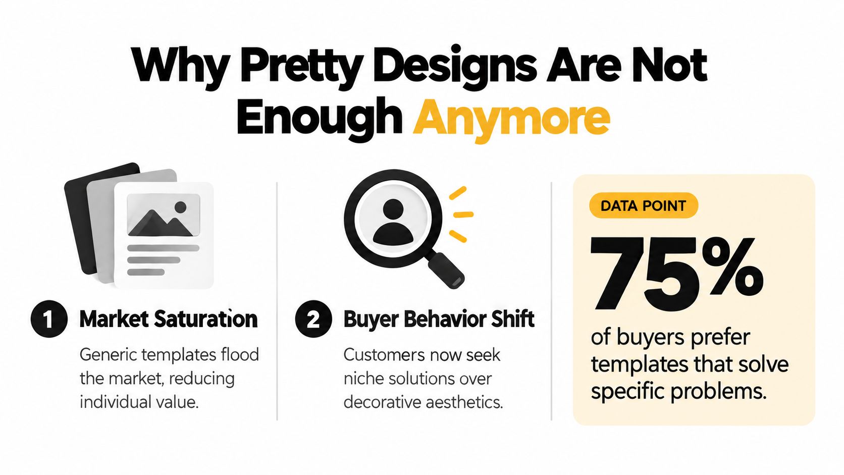 A marketing infographic explaining why market saturation and buyer behavior shifts make generic designs less effective today.