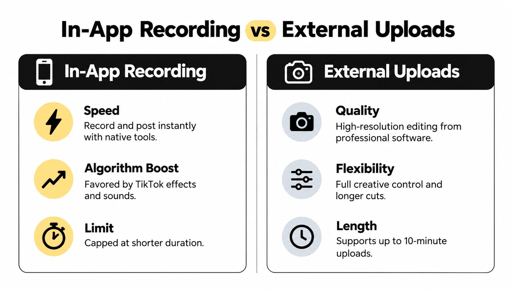 A comparison chart showing the differences between in-app recording and external uploads for social media content.