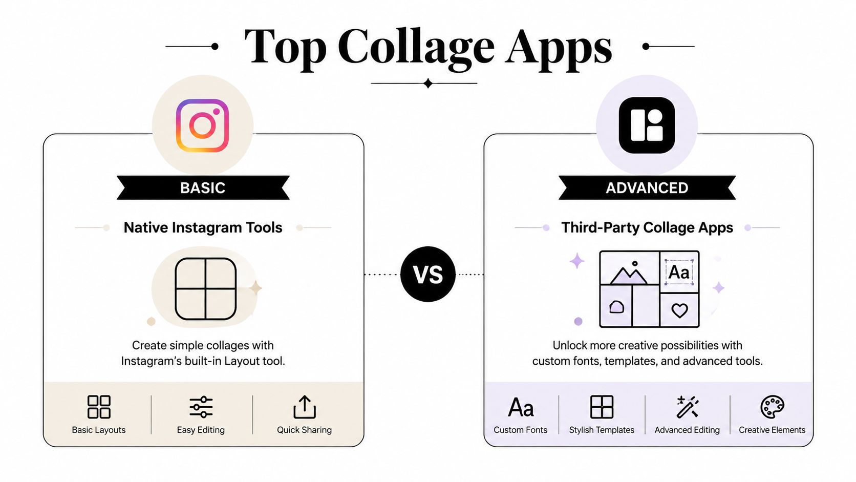 A comparison infographic showing Instagram built-in tools versus third-party apps for creating photo collages for social media.
