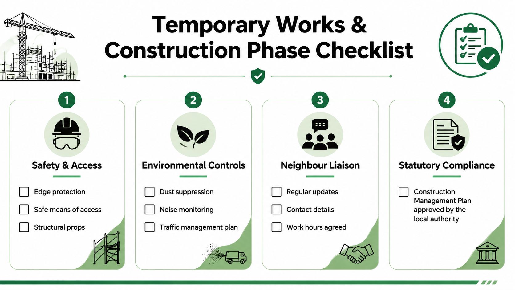 A construction checklist infographic outlining safety, environmental controls, neighbour liaison, and statutory compliance for temporary works.