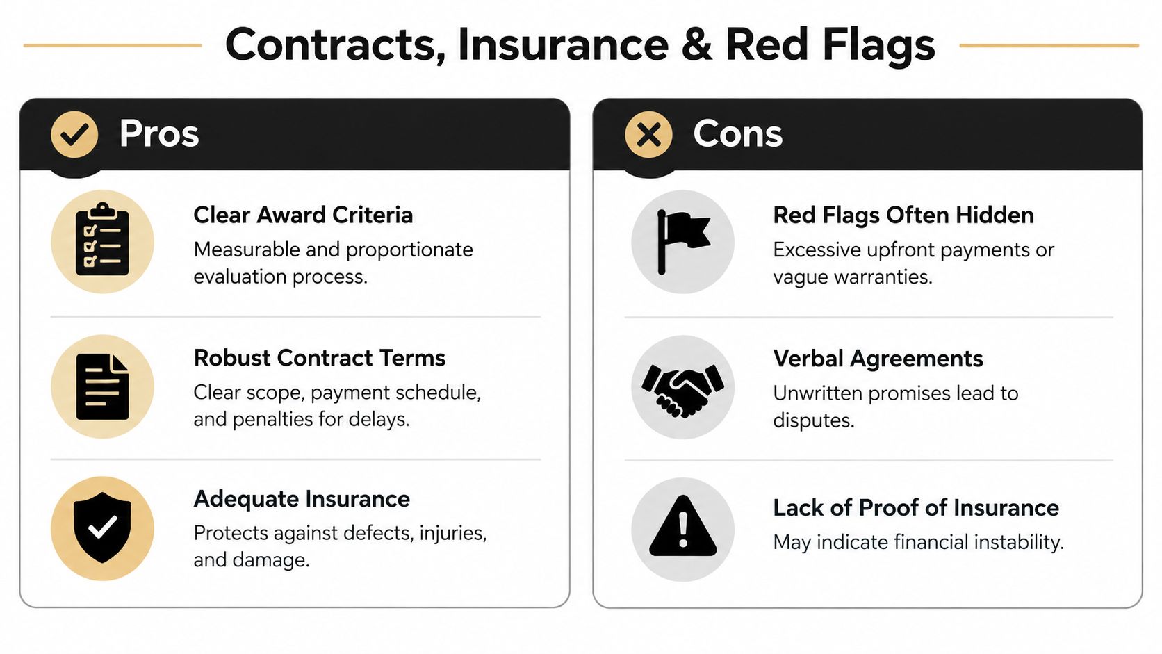 An infographic comparing the pros and cons of contracts, insurance, and potential red flags in construction agreements.