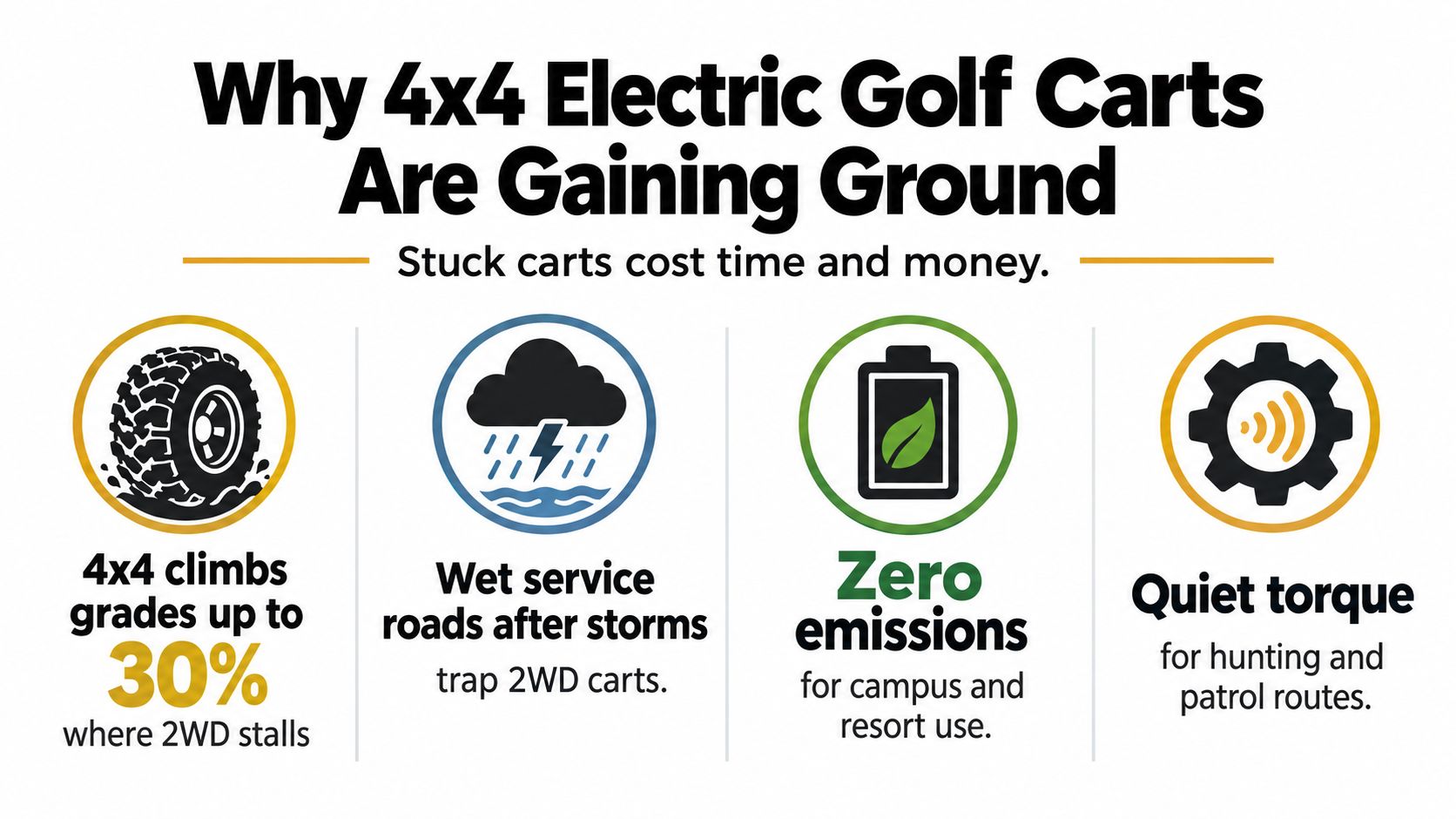 An infographic highlighting the benefits of 4x4 electric golf carts for difficult terrain and various applications.