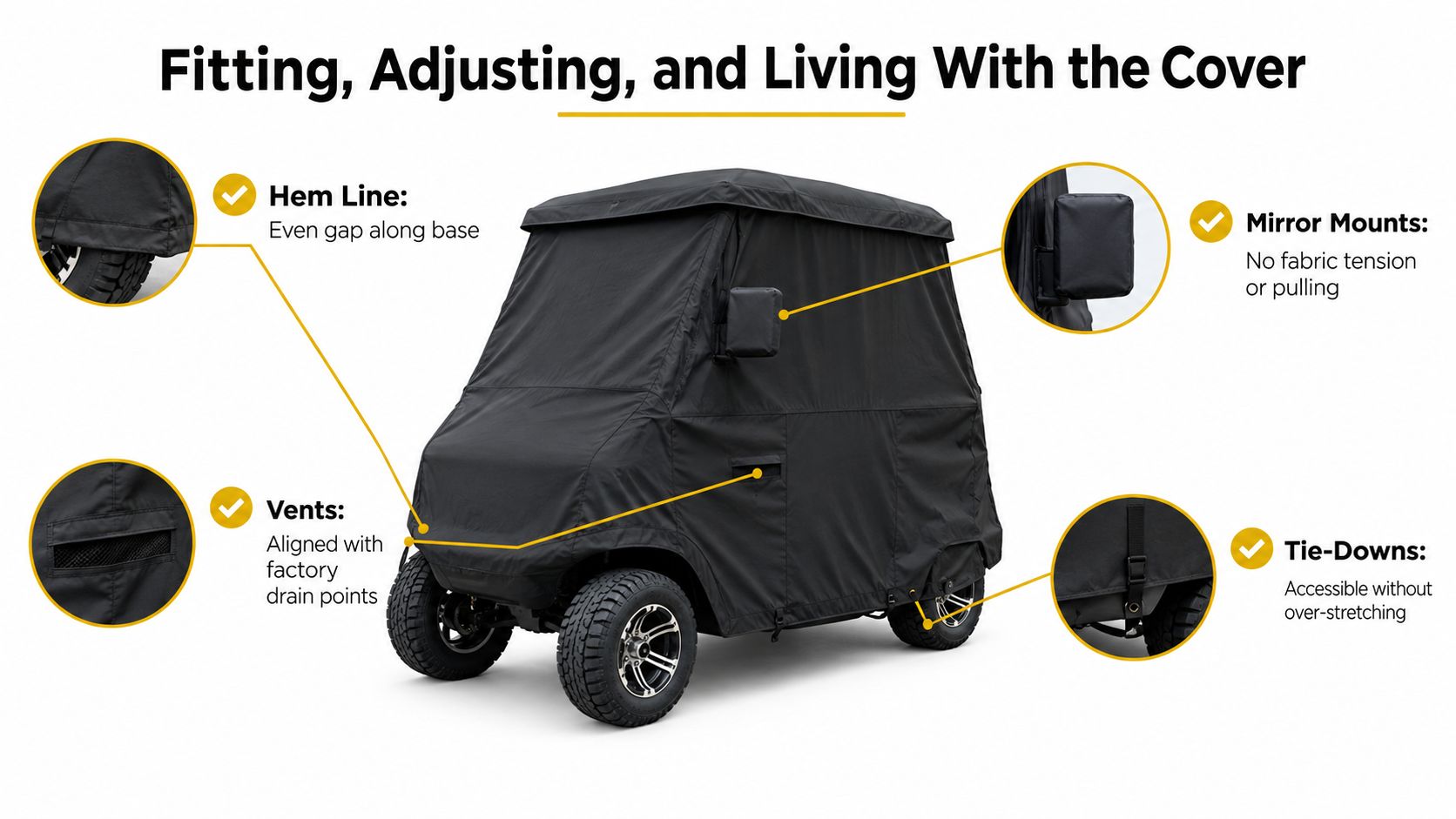 A black golf cart cover with highlighted fitting features including hem line, vents, mirror mounts, and tie-downs.