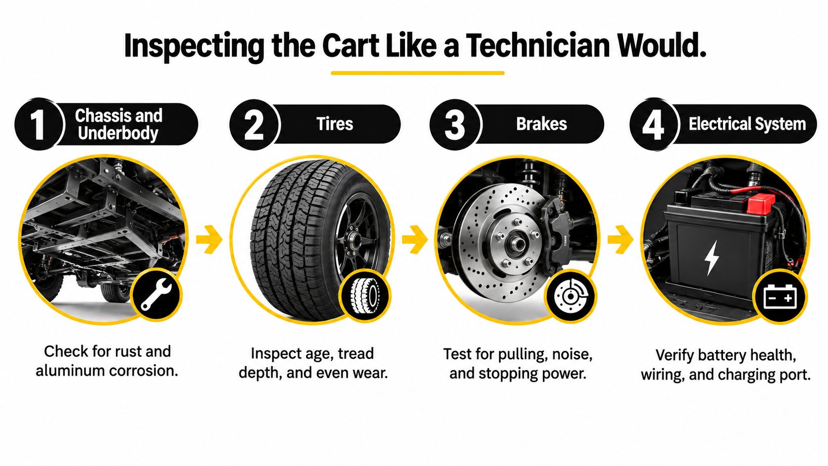 A four-step inspection checklist for golf carts covering chassis, tires, brakes, and the electrical system.