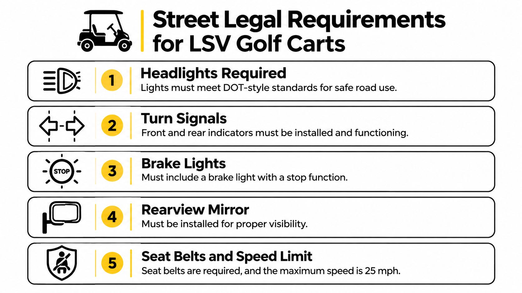 An infographic titled Street Legal Requirements for LSV Golf Carts listing five essential safety features and regulations.
