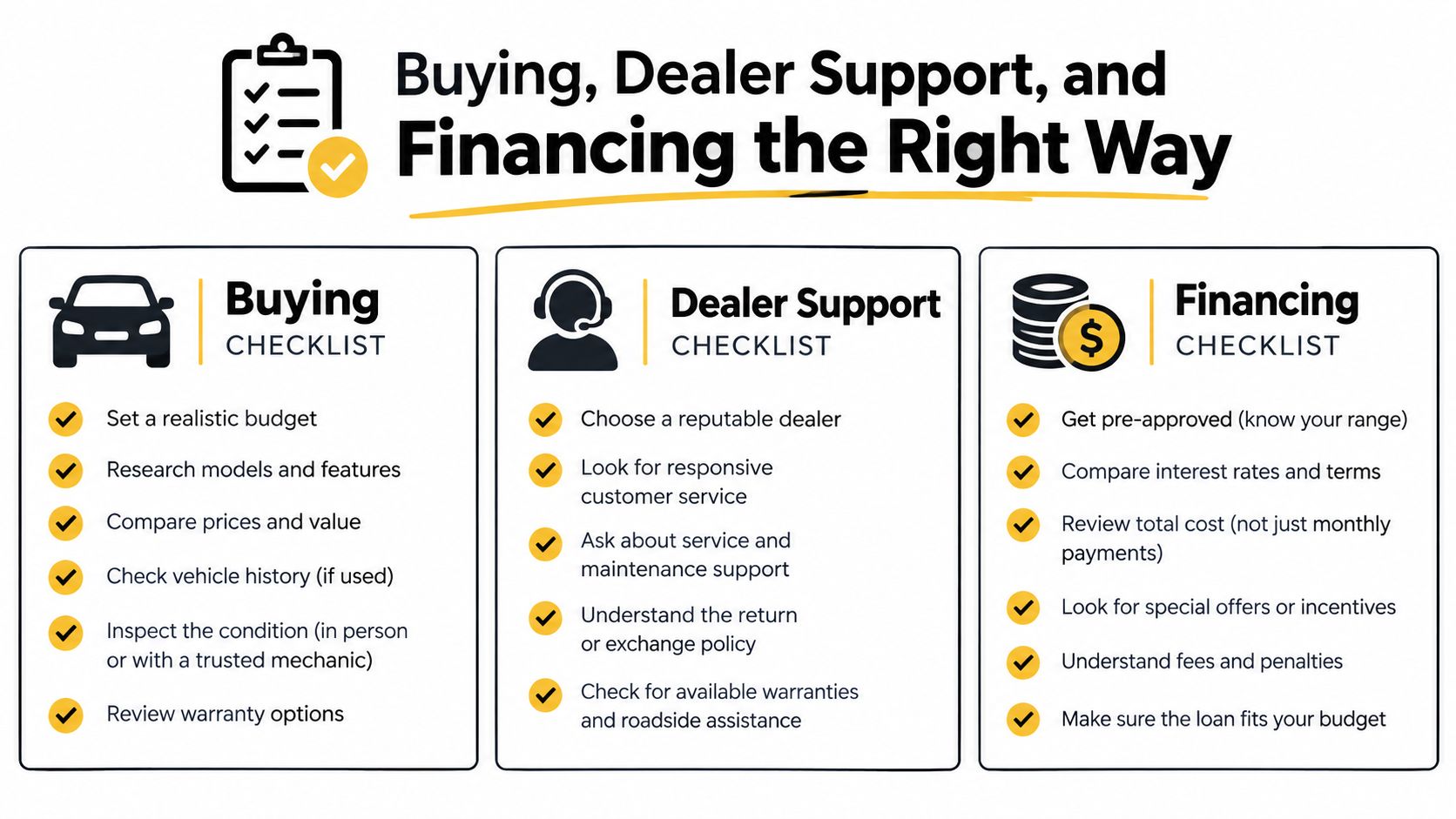 A checklist infographic outlining steps for buying a vehicle, choosing dealer support, and securing proper financing.