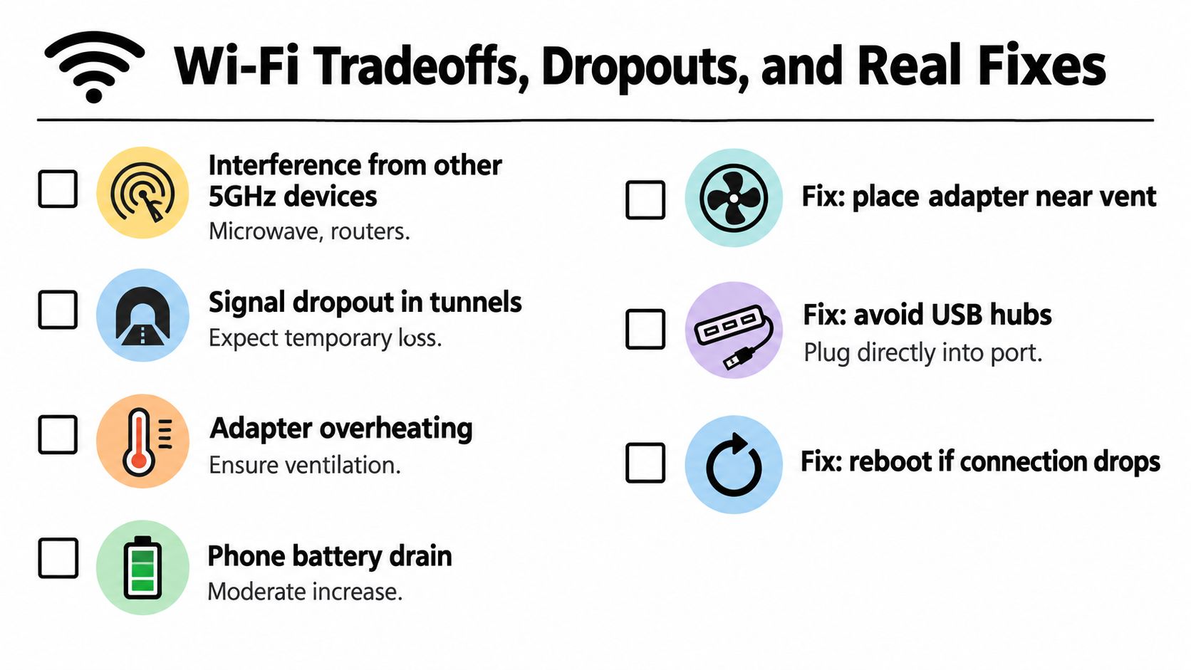 An infographic titled Wi-Fi Tradeoffs, Dropouts, and Real Fixes listing common Wi-Fi issues and their solutions.
