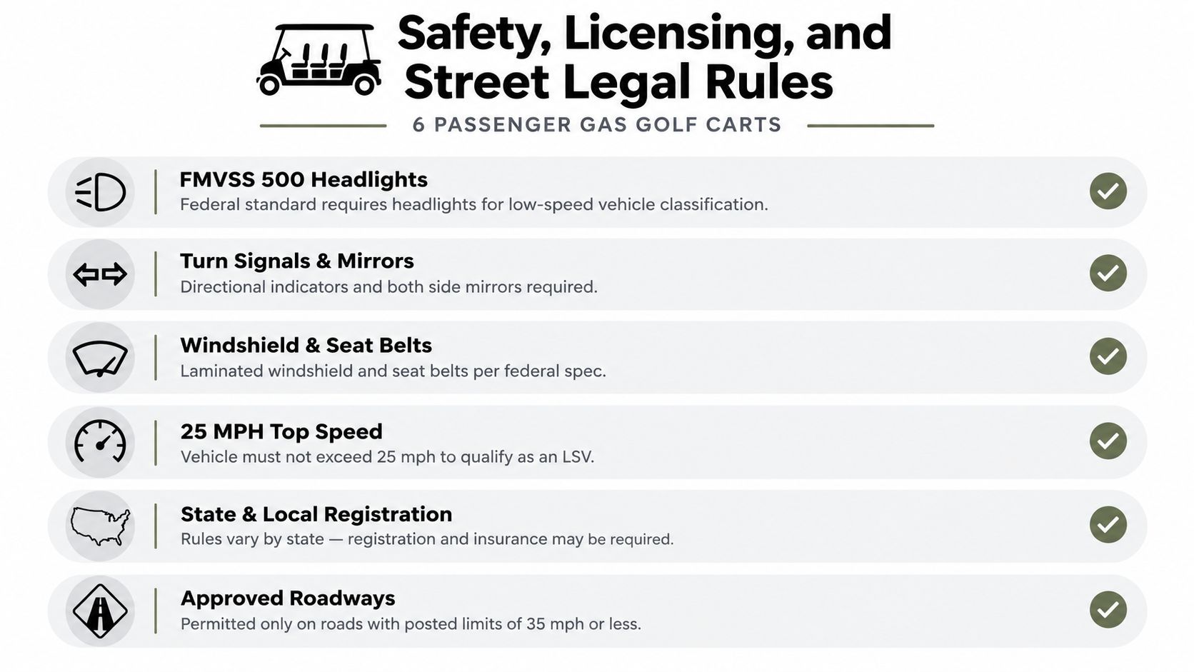 An infographic detailing the safety, licensing, and street legal rules for 6 passenger gas golf carts.