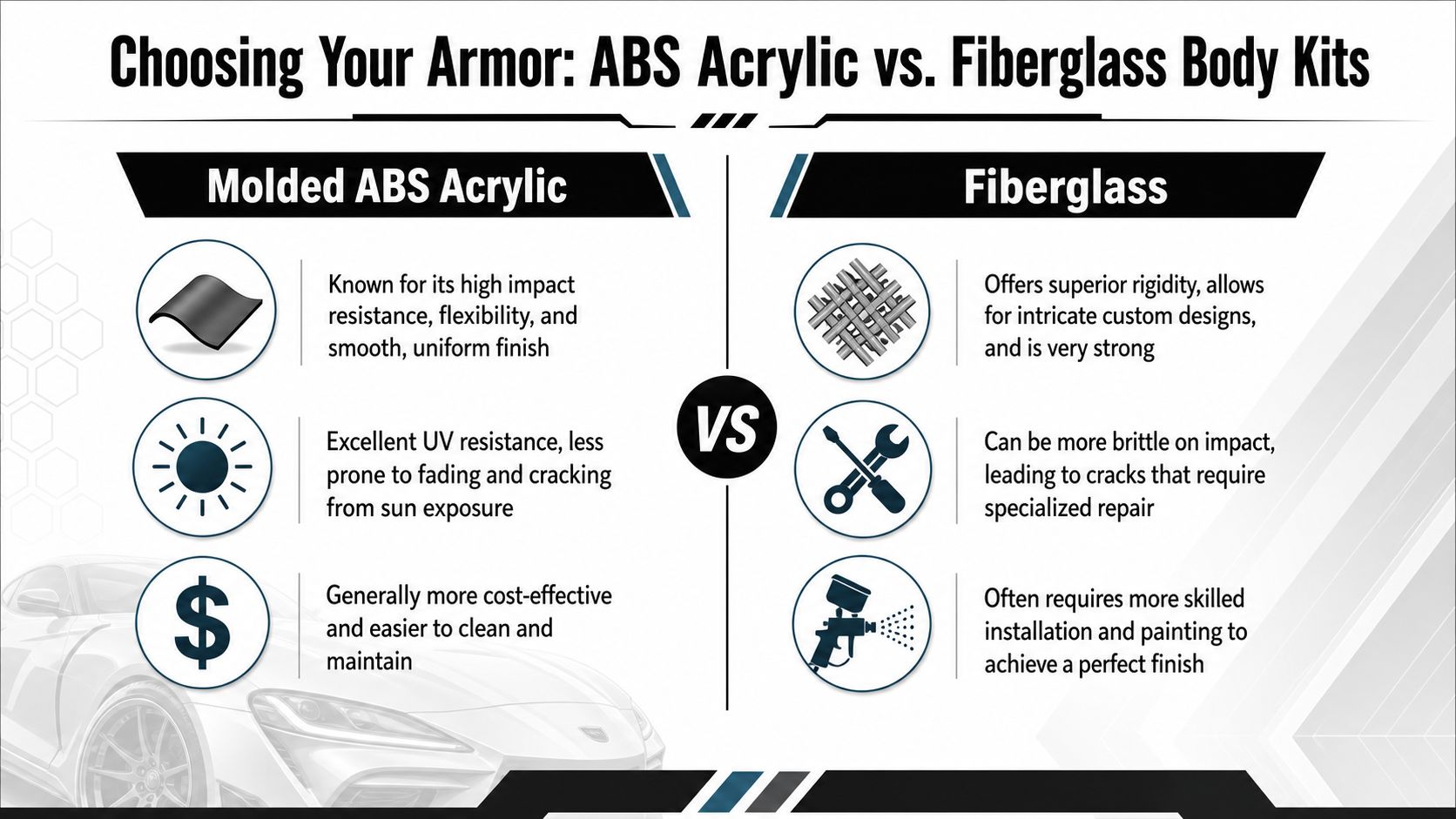 A comparison infographic detailing the pros and cons of ABS acrylic versus fiberglass car body kits.
